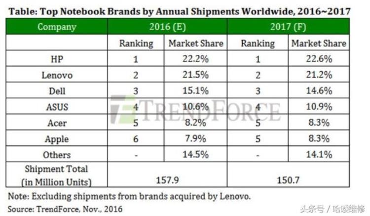 iphone11六月份价格「11月17日苹果报价别去国美6s比iPhone7还贵」