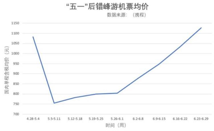 郑州起飞的特价机票「机票大跳水最低20元郑州飞往多个城市不足300元」