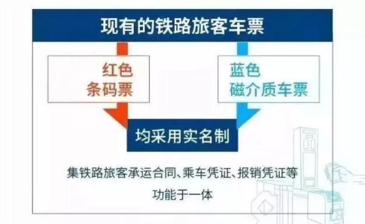 沈阳站电子票取票怎么取「明起沈铁42个车站实行电子客票服务涉吉林省6个站」