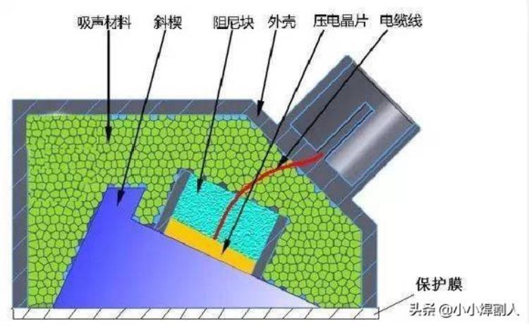 ut超声波「超声检测UT有多少人了解」