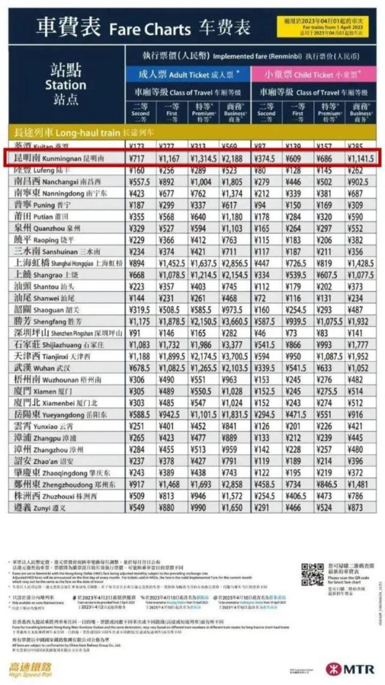 从昆明到香港的高铁票价是多少「明天开票昆明坐高铁直达香港票价300多到2000多元你心动了吗」