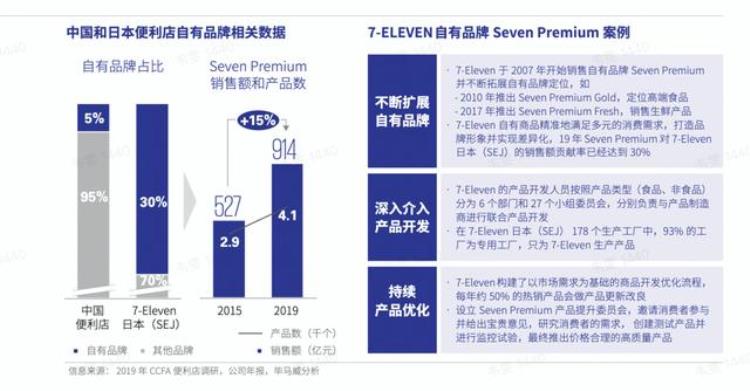 2021蜜雪冰城核心竞争力「门店数吊打蜜雪冰城年入500亿还拒绝阿里京东投资隐形巨头」