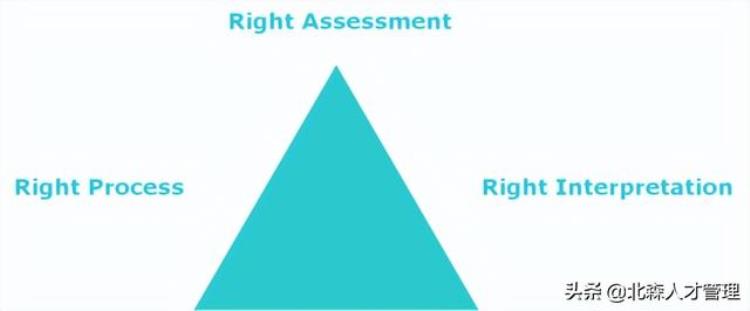 mbti!「曾被HR嫌弃的MBTI为何突然又火了」