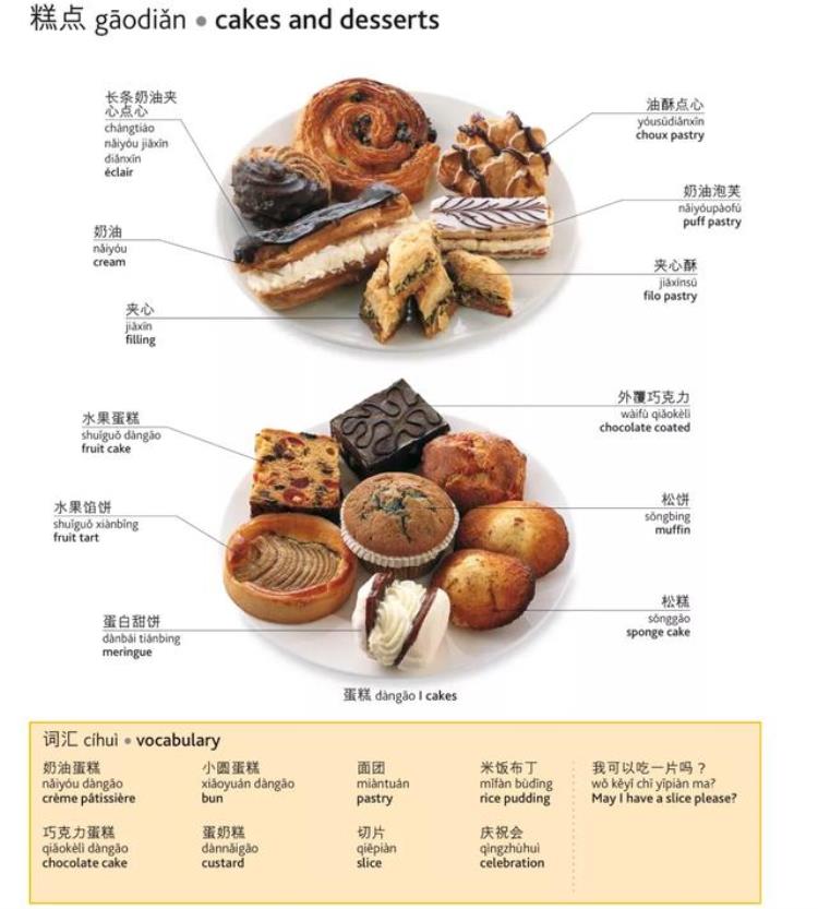 关于食物和饮料的英文单词有哪些「最全日常食物饮料的英文翻译建议收藏」