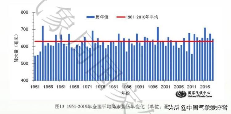 八年来我国有多少天「重磅报告我国连续8年多雨分析这是好事但也有不好的一面」