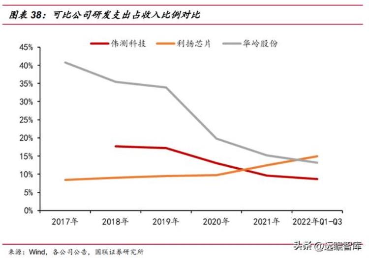 伟测半导体上市「半导体独立测试龙头伟测科技晶圆测试芯片成品测试全面布局」