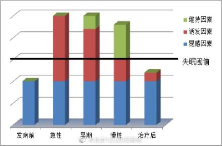 失眠的成因是什么原因「失眠的成因是什么」