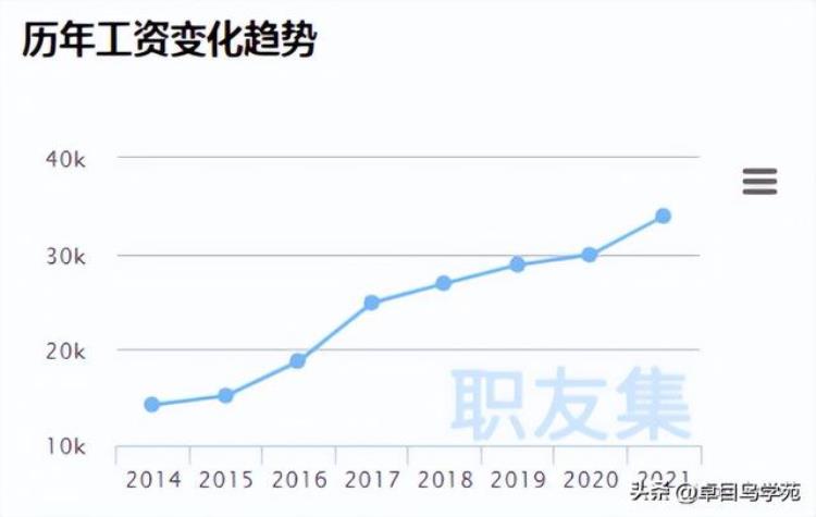 测试开发工程师前景如何「一文读懂2023年测试开发工程师的发展前景」