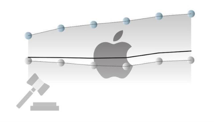 苹果税案「被频繁起诉的苹果税到底高不高有多赚钱」