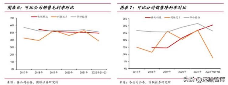 伟测半导体上市「半导体独立测试龙头伟测科技晶圆测试芯片成品测试全面布局」