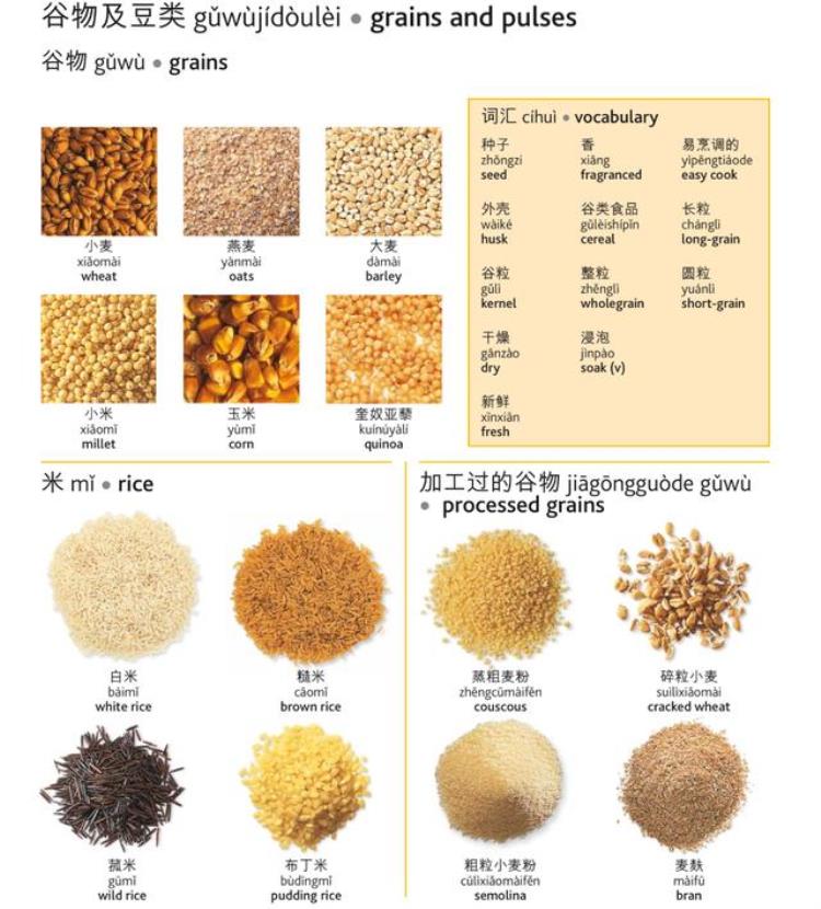 关于食物和饮料的英文单词有哪些「最全日常食物饮料的英文翻译建议收藏」