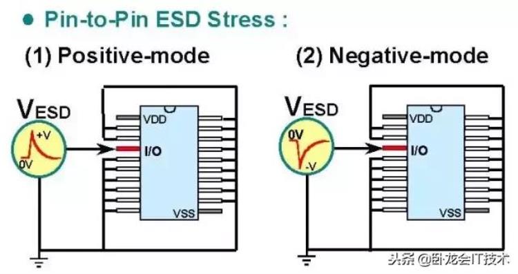 静电esd量测「静电放电ESD它的原理和测试方法」