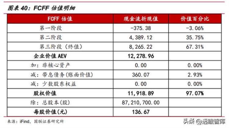 伟测半导体上市「半导体独立测试龙头伟测科技晶圆测试芯片成品测试全面布局」