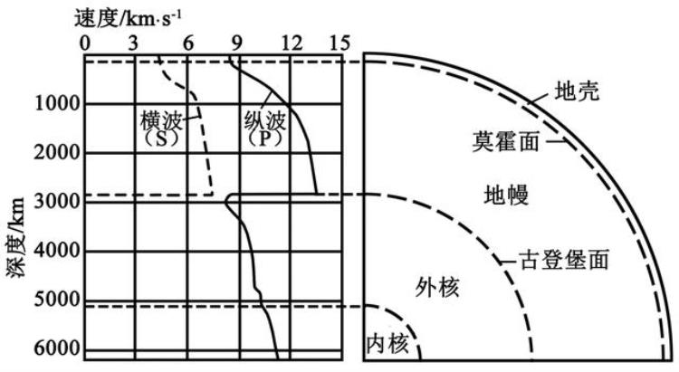 江苏省2023年普通高中学业水平合格性考试预测卷三地理试题