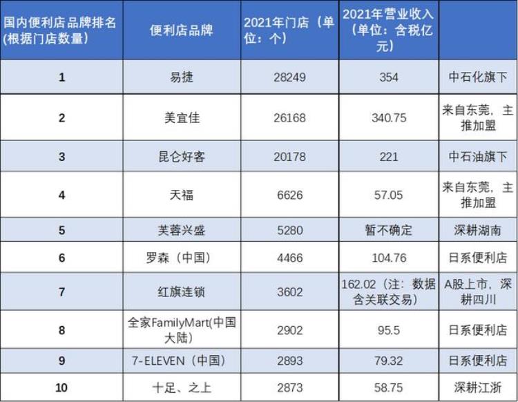 2021蜜雪冰城核心竞争力「门店数吊打蜜雪冰城年入500亿还拒绝阿里京东投资隐形巨头」