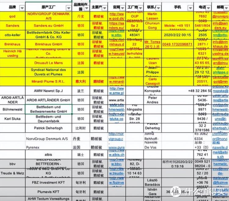 鹅绒被什么价「比双十一更优惠2022年双十二鹅绒被超全指南附价格分析」