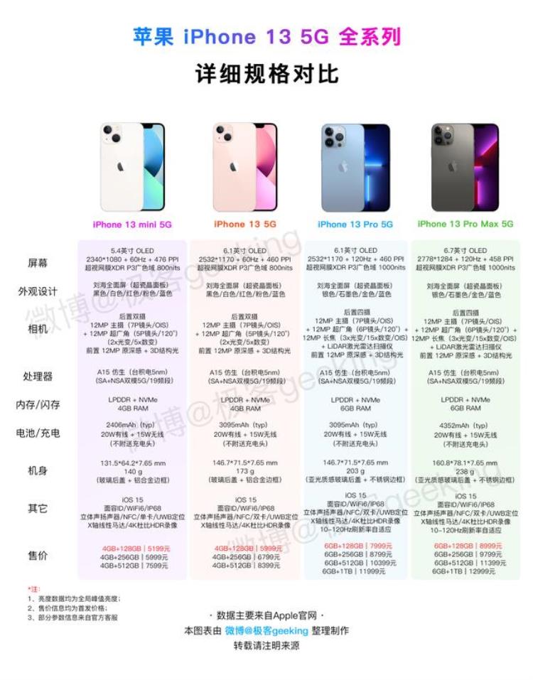 免税版iphone13全系列价格公布免税了但没有完全免税了「免税版iPhone13全系列价格公布免税了但没有完全免」