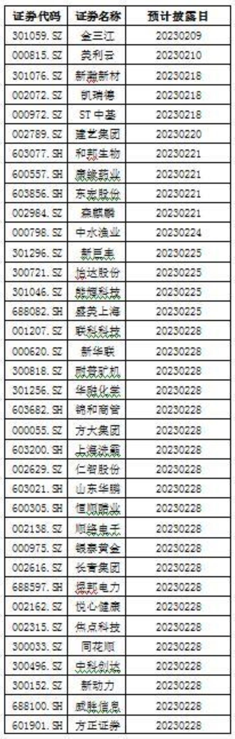 年报出炉「年报大幕正式开启首批剧透年报公司抢先看」