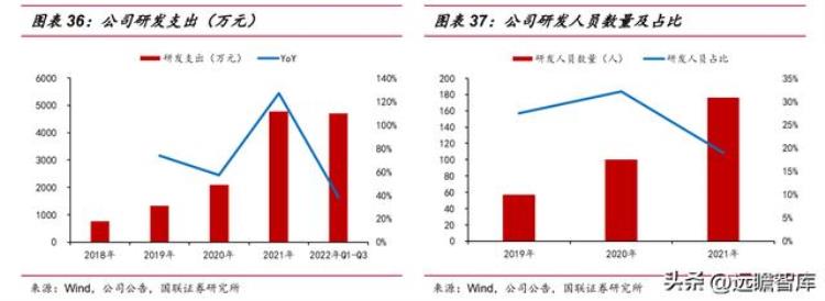 伟测半导体上市「半导体独立测试龙头伟测科技晶圆测试芯片成品测试全面布局」