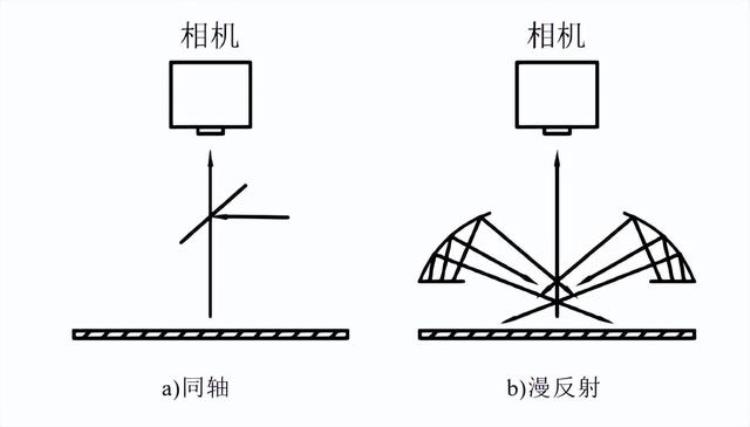 光学检测方法「知识科普一分钟读懂光学检测技术」