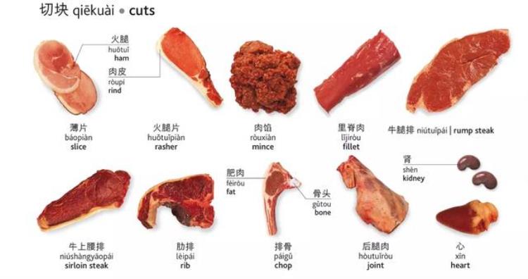 关于食物和饮料的英文单词有哪些「最全日常食物饮料的英文翻译建议收藏」