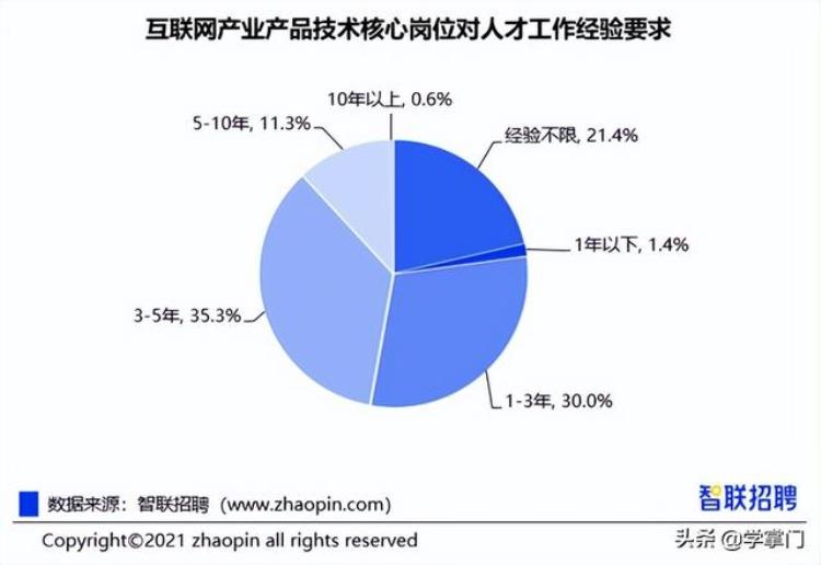 2021软件测试前景「2022学一门技术的最佳选择软件测试行业前景深度剖析」