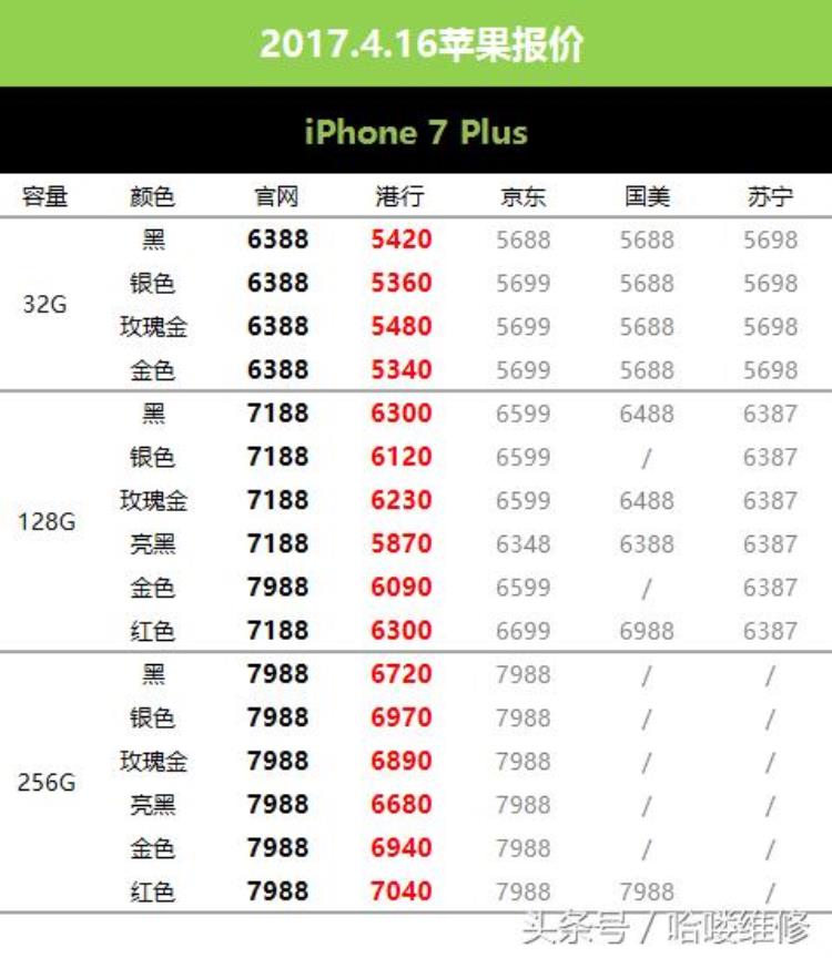 京东苹果降价「4月16日苹果报价京东强提苹果7价格港行全面下跌」