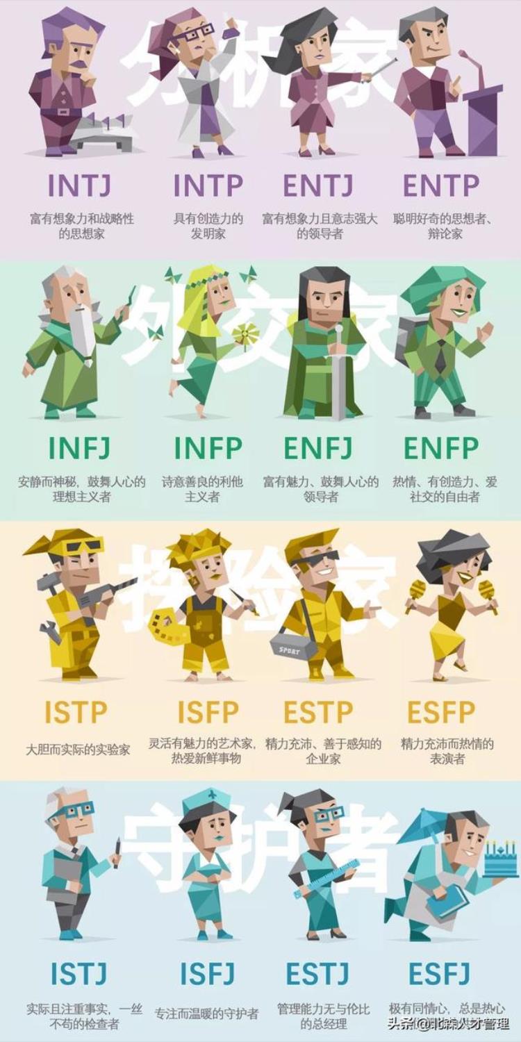 mbti!「曾被HR嫌弃的MBTI为何突然又火了」