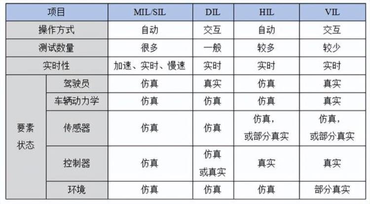 虚拟仿真测试介绍是什么内容「虚拟仿真测试介绍是什么」