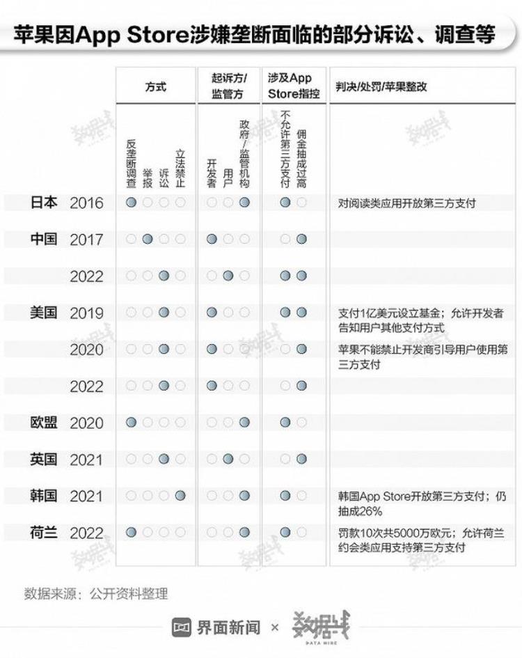 苹果税案「被频繁起诉的苹果税到底高不高有多赚钱」