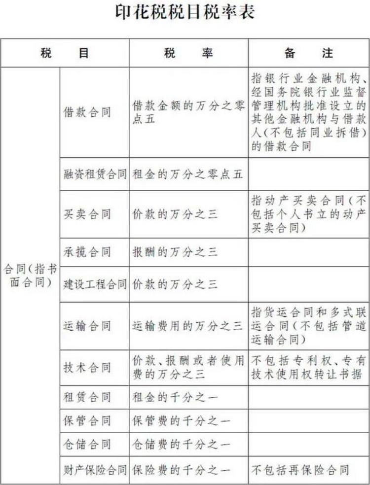 7月份税款征期「税局提醒7月大征期速看这些政策与你的工作有关收藏备用」