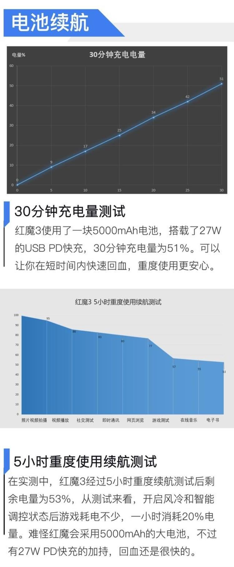 红魔的风冷有用么「2899元风冷/液冷/RGB性能怪兽红魔3全面评测」