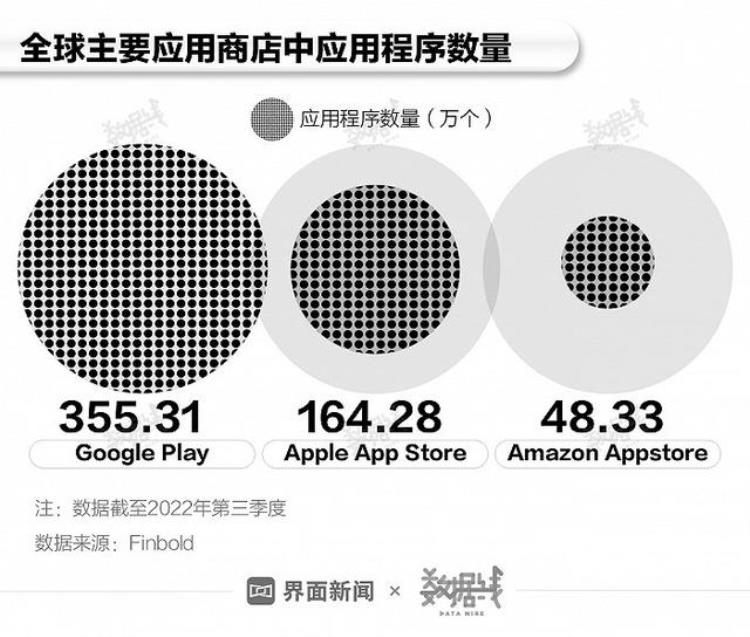 苹果税案「被频繁起诉的苹果税到底高不高有多赚钱」