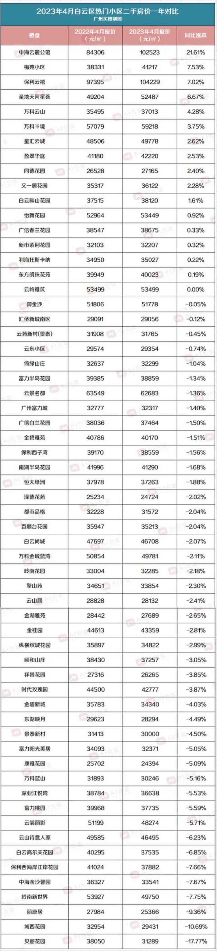 广州各区二手房价2020最新价格「广州11区二手房最新价格出炉你家是涨是跌这里有答案」