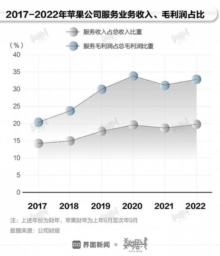 苹果税案「被频繁起诉的苹果税到底高不高有多赚钱」