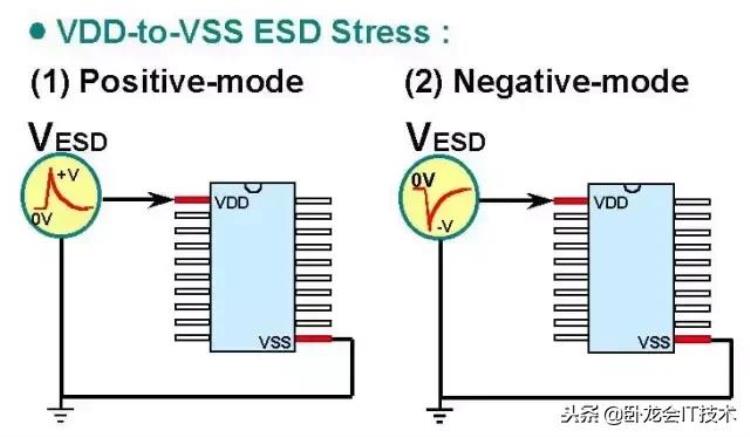 静电esd量测「静电放电ESD它的原理和测试方法」