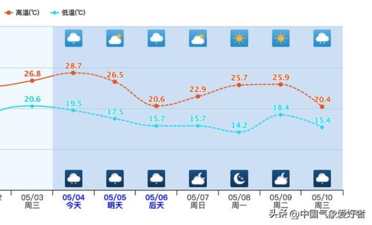 内蒙古气温骤降「内蒙古已热到冒汗5月寒潮确定歇火超算冷空气大降温还要来」