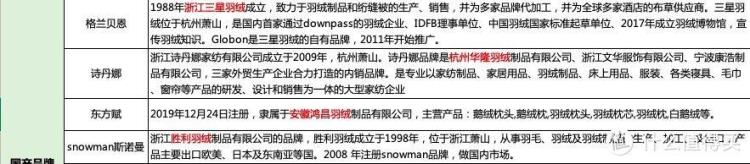 鹅绒被什么价「比双十一更优惠2022年双十二鹅绒被超全指南附价格分析」