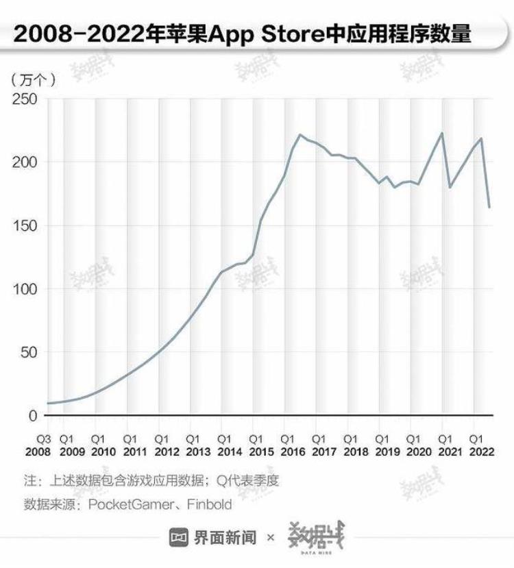 苹果税案「被频繁起诉的苹果税到底高不高有多赚钱」