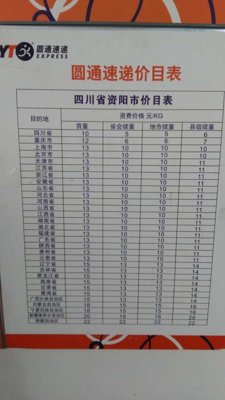 寄快递圆通贵吗「同样的东西寄出去只要60元回寄圆通却要收180元」