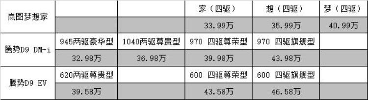 官改套件上线大额补贴除了岚图梦想家还有什么理由买其他