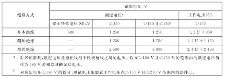 耐压漏电流和绝缘电阻测试「部分电气绝缘知识初步认识常见的漏电流和耐压测试要求」