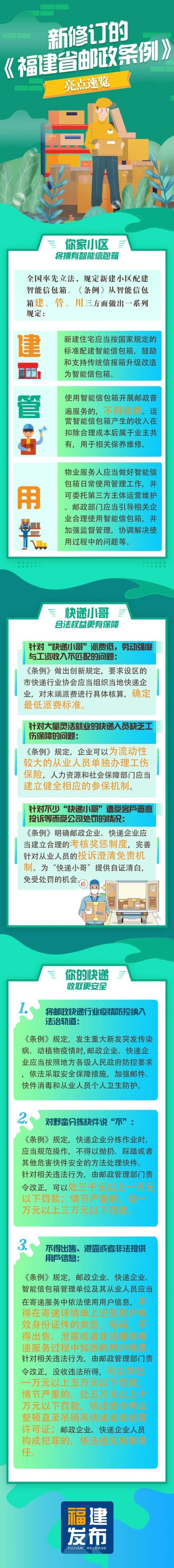 明确了不得收费事关快递的规定「明确了不得收费事关快递」