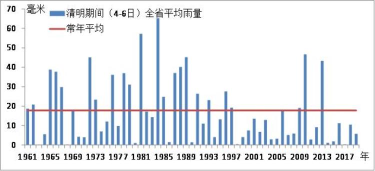 为啥清明节总下雨「惊了为什么清明节总下雨这应该是最全面的解释了」