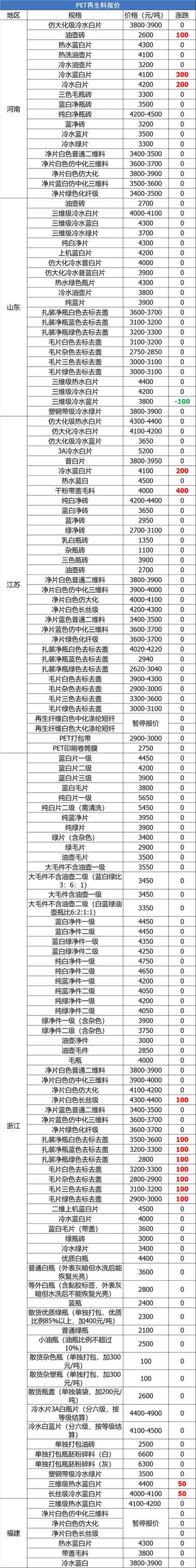 废品价格一览表「7月6日废纸废钢废铜废铝废不锈钢报价废电瓶废塑料报价参考」