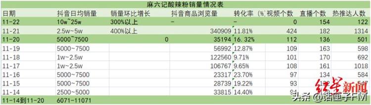 一张床垫为何总被念叨离婚后还要给前任交电费吗反正麻六记赢麻了