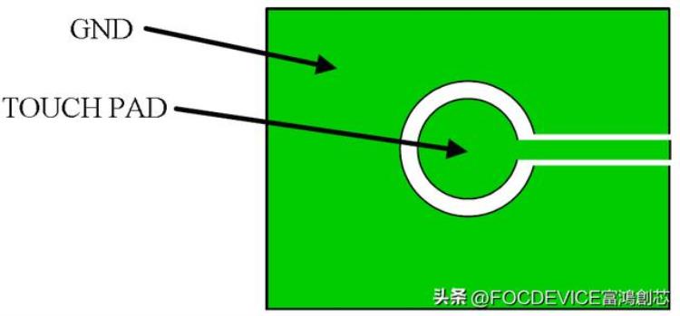 电容触摸按键实验「FH8323单按键电容式触摸检测开关IC6PINDFN」