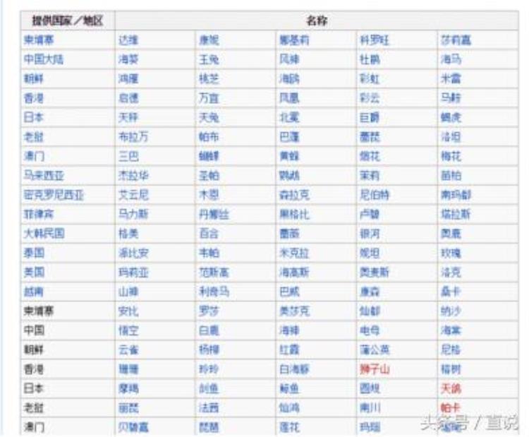 2018风王山竹「那个摧枯拉朽的年度风王为啥要叫山竹」