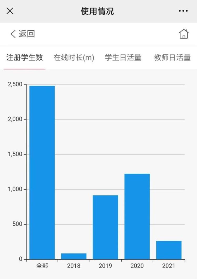 全国大学生英语词汇竞赛优胜奖「突破辽财学子在全国大学生英语词汇能力大赛中荣获一等奖」