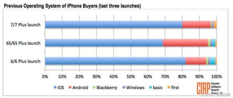 iphone11六月份价格「11月17日苹果报价别去国美6s比iPhone7还贵」